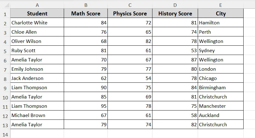 Dataset of Student Grades 