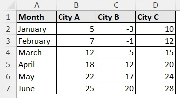 dataset to create legends