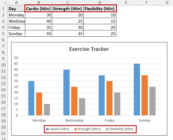 legend showing from cell values