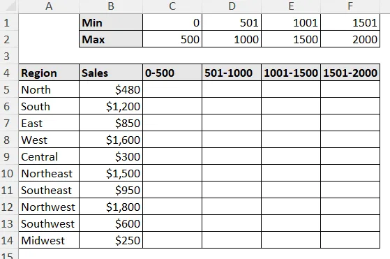 regional sales data