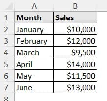 sales data for axis title demonstration
