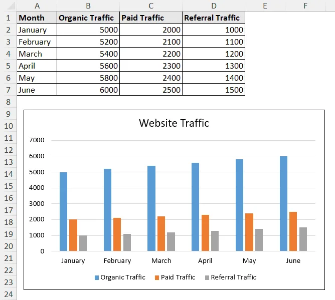 website traffic data on chart
