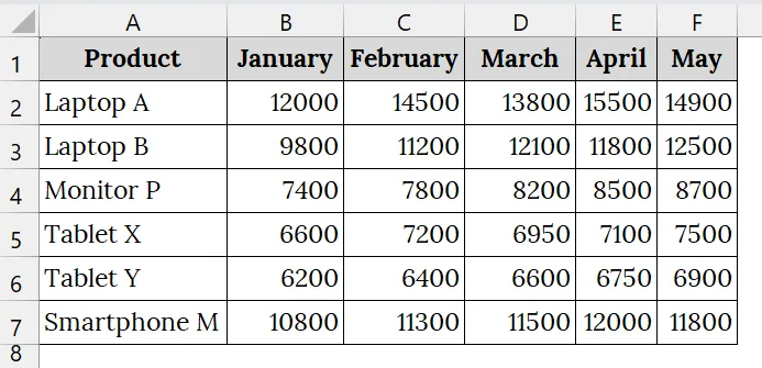 Using a Dynamic VLOOKUP with the MATCH Function