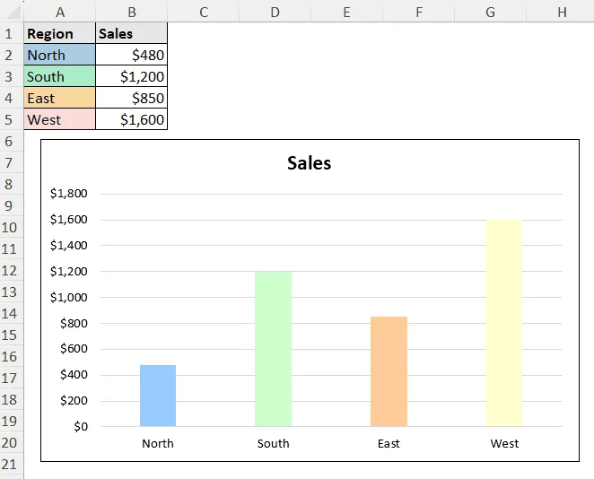 chart color based on cell value