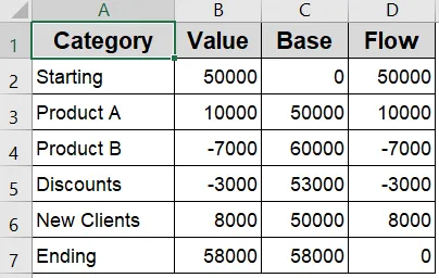 Manually Create a Waterfall Chart (For Older Excel Versions)