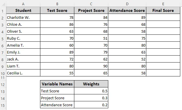 Dynamically Assign Weights Based on Text Variables and Sum