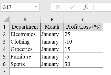 Showing Data Bar with Negative Percentage Value