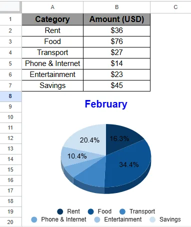 Copy a Chart from One Sheet to Another Sheet