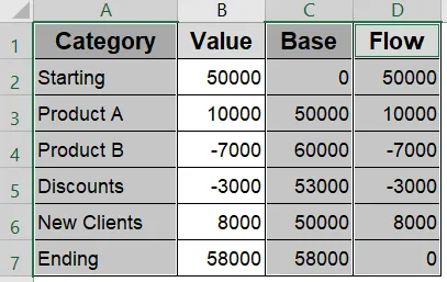 Manually Create a Waterfall Chart (For Older Excel Versions)