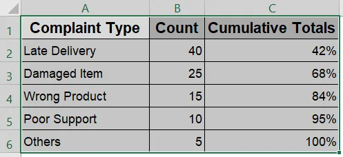 Manually Create a Pareto Chart in Older Excel Versions