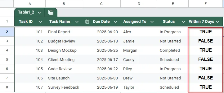 Apply Conditional Formatting Using a Helper Column in Google Sheets