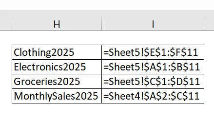 Using Keyboard Shortcut to Paste Range Names in Excel