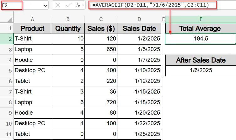Evaluate Average for Dates after a Specific Day