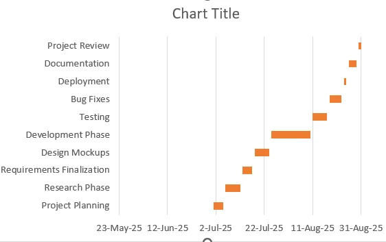 Steps to Create a Gantt Chart in Excel