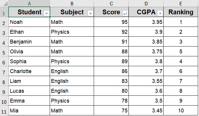 Use VBA to Auto-Sort and Rank When the Sheet Activates