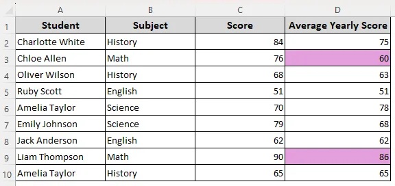 Cell Rules for Texts Based on A Selected Cell Range