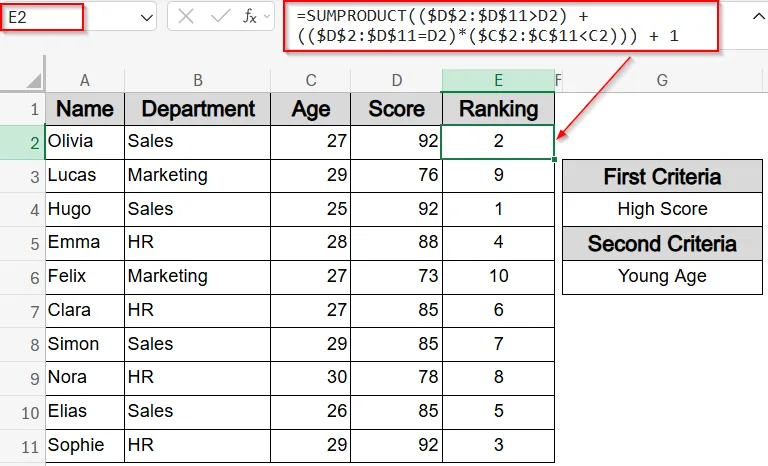 Rank Unique Using SUMPRODUCT Function for Multiple Criteria