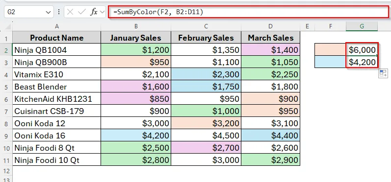 Alternatives to SUMIF Function to Sum by Cell Color in Excel