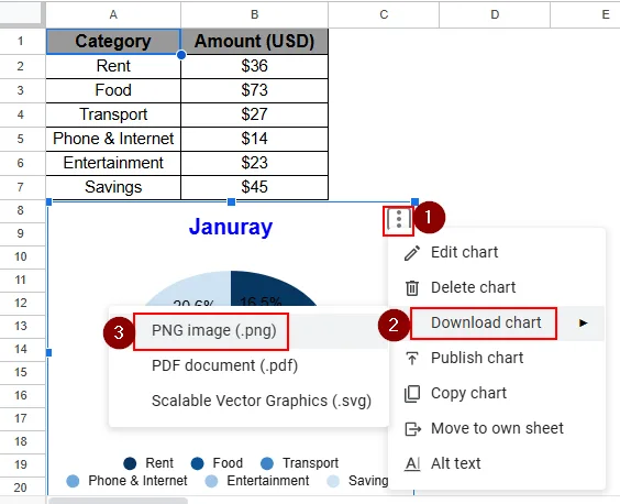 Copy a Chart from Google Sheet to Another Workspace