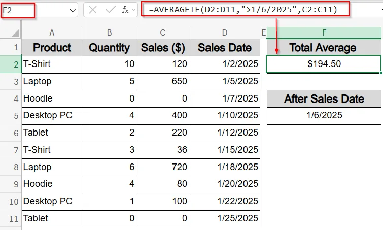 Evaluate Average for Dates after a Specific Day