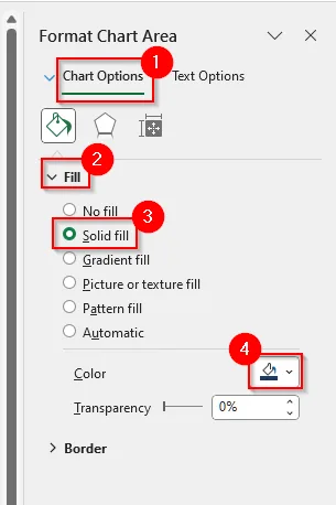 Customizing the Pivot Chart