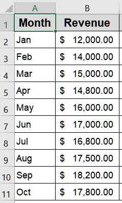 Visualize Percentage Change Using Helper Columns