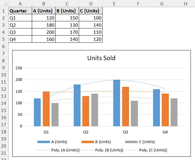 multiple trendlines added for multiple series
