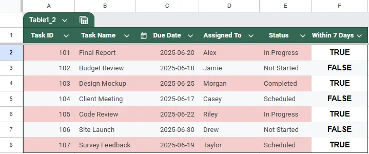 Apply Conditional Formatting Using a Helper Column in Google Sheets