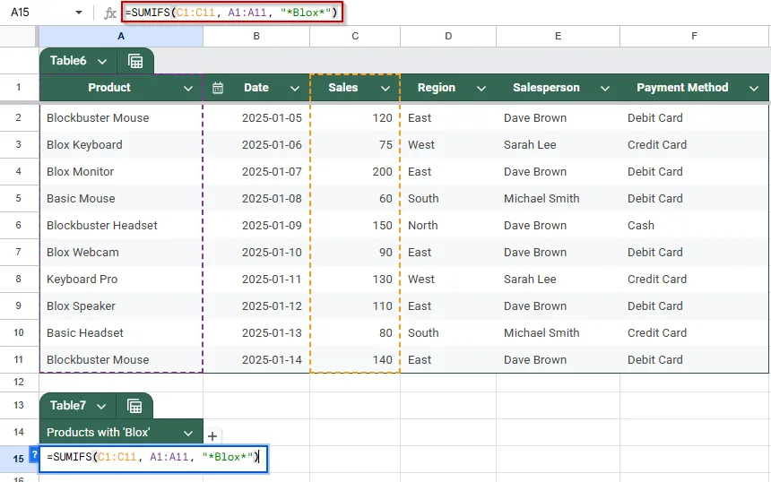 Utilizing Wildcard Characters for Partial Matches using SUMIFS