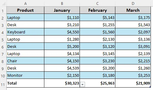 Using the Table Design Tab to Add the Total Row