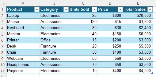 Using Microsoft OneNote OCR and Copying to Excel