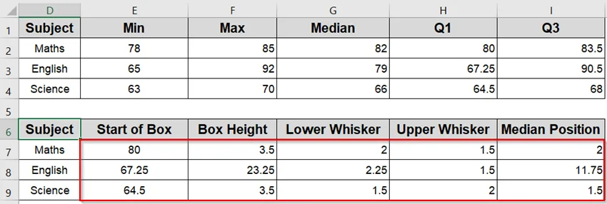 Create a Box Plot Manually in Excel 2013 or Earlier