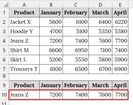 Using the VLOOKUP with the Excel COLUMNS Function