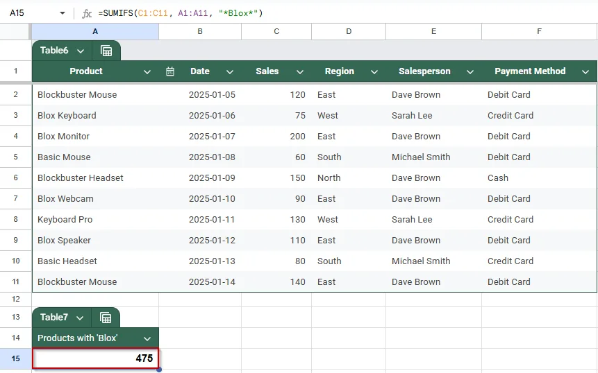 Utilizing Wildcard Characters for Partial Matches using SUMIFS