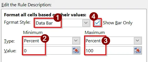 Showing Data Bar with Negative Percentage Value