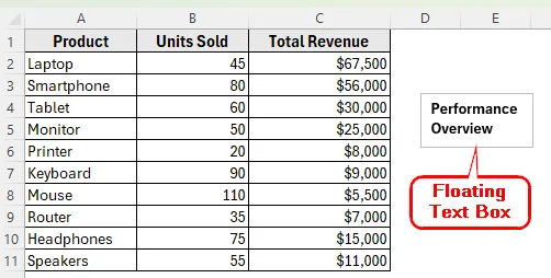 Insert Text Box Using the Quick Access Toolbar in Excel