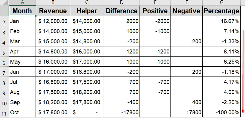 Visualize Percentage Change Using Helper Columns