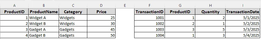 Pivot Table from Master Table and Transaction Table