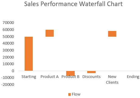 Manually Create a Waterfall Chart (For Older Excel Versions)