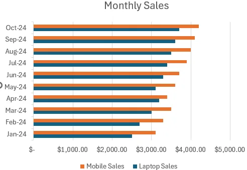 Use a Different Chart Type (e.g., XY Scatter or Bar Chart)