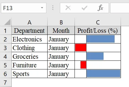 Showing Data Bar with Negative Percentage Value