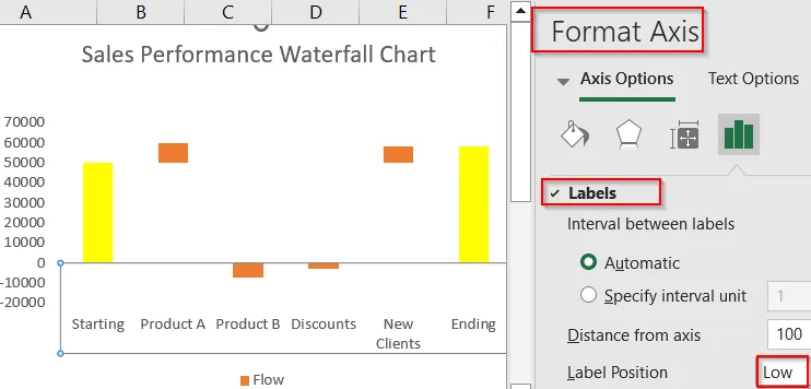 Manually Create a Waterfall Chart (For Older Excel Versions)