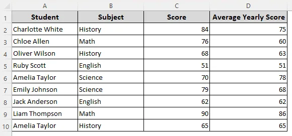Conditional Formatting Using the Equal to and Not Equal to Operators
