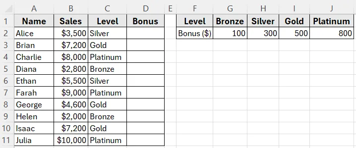 HLOOKUP with IF Function to Return Bonus Based on Sales Condition