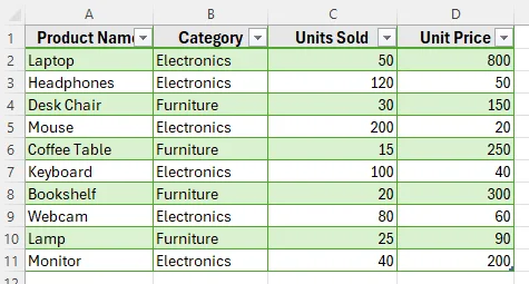 Insert a Column to a Table Using the Ribbon Menu in Excel