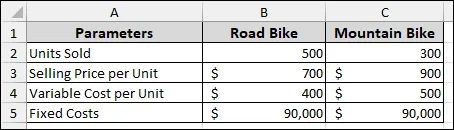 Steps to Create a Scenario Pivot Table Report in Excel