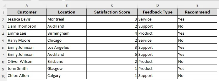 Using Excel's AutoSave Feature to Undo Changes with OneDrive or SharePoint
