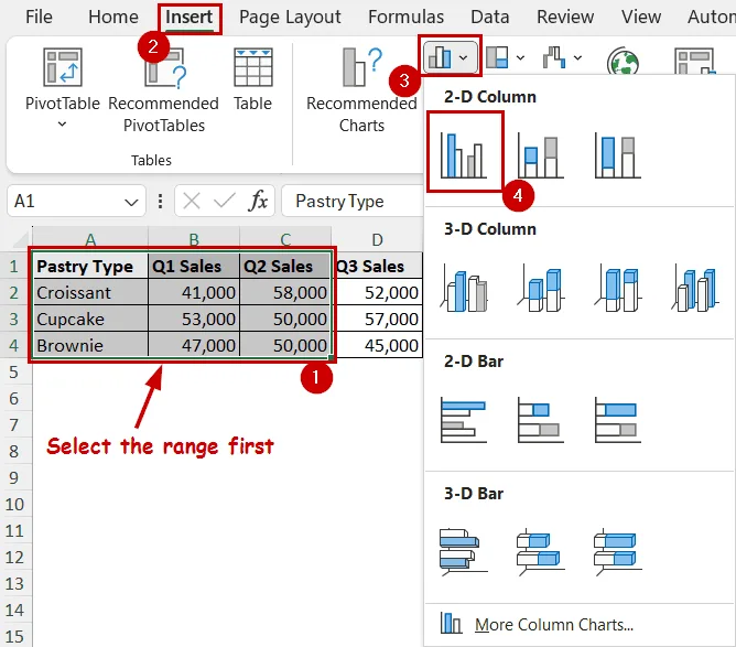 Selecting ribbon options to create a chart from selected range of cells