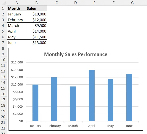 chart created from source