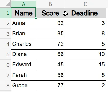Set Up Three Conditions Using Nested IF Statements